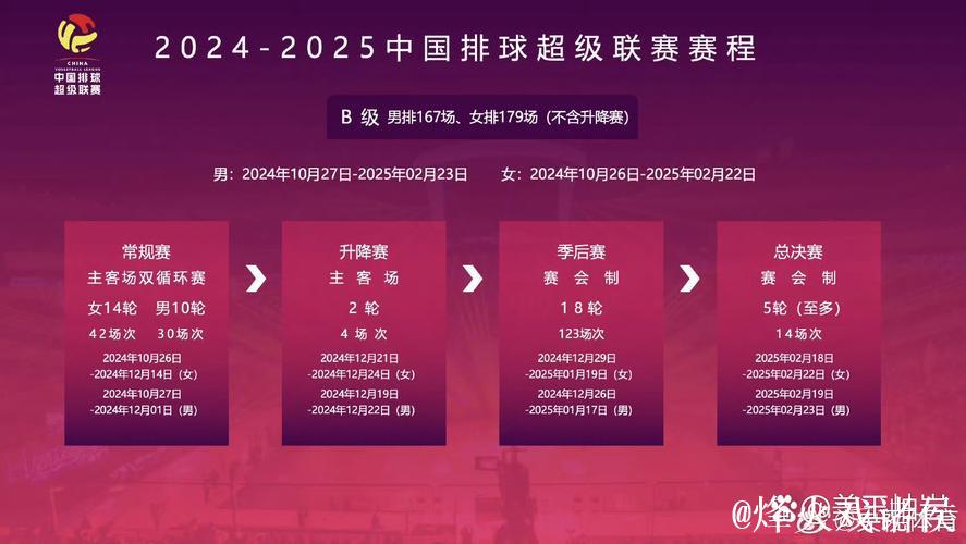 日光辉映万里路,排超赛场话前程-25-26赛季观感之三 日光辉映万里路,排超赛场话前程-25-26赛季观感之三