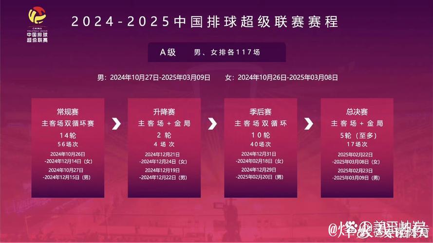 日光辉映万里路,排超赛场话前程-25-26赛季观感之三 日光辉映万里路,排超赛场话前程-25-26赛季观感之三